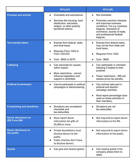 1099 for nonprofits|do 501 c 3 get 1099.